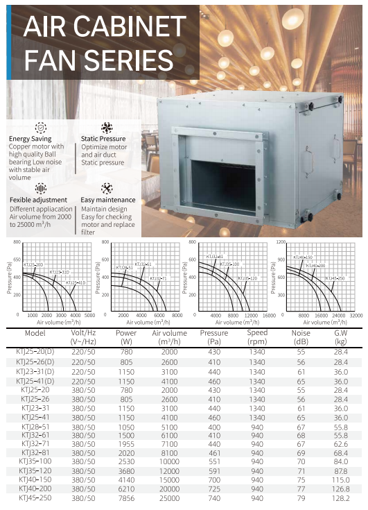 Air Cabinet Fan Series dimensions