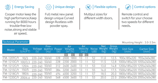 C Series Air Curtain dimensions