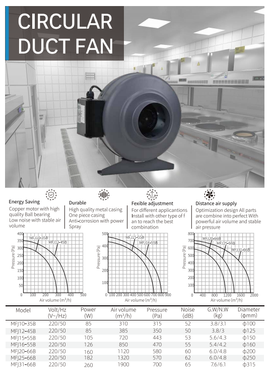 Circular Duct Fan dimensions