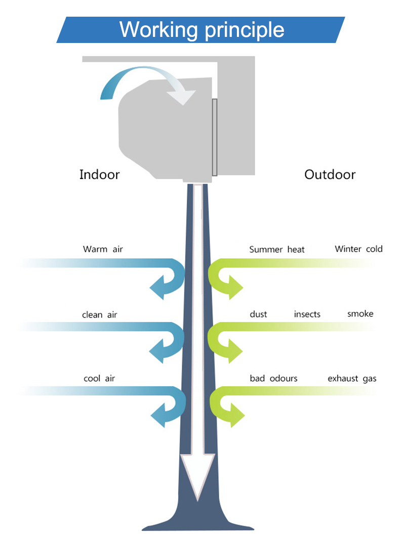 Cold Storage Air Curtain dimensions