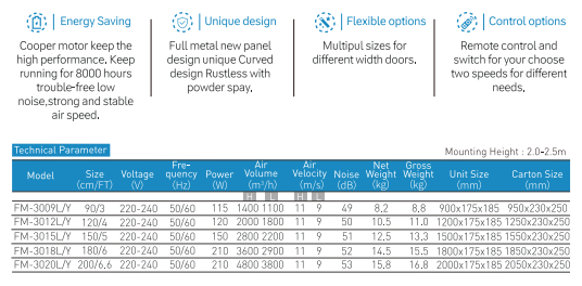 D Series Air Curtain dimensions
