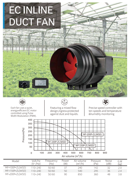 EC Inline Duct Fan dimensions