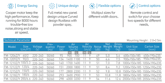Q Series Air Curtain dimensions
