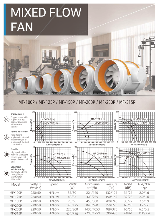 Mixed Flow Fan dimensions