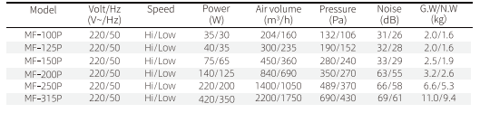 Mixed Flow Fan dimensions