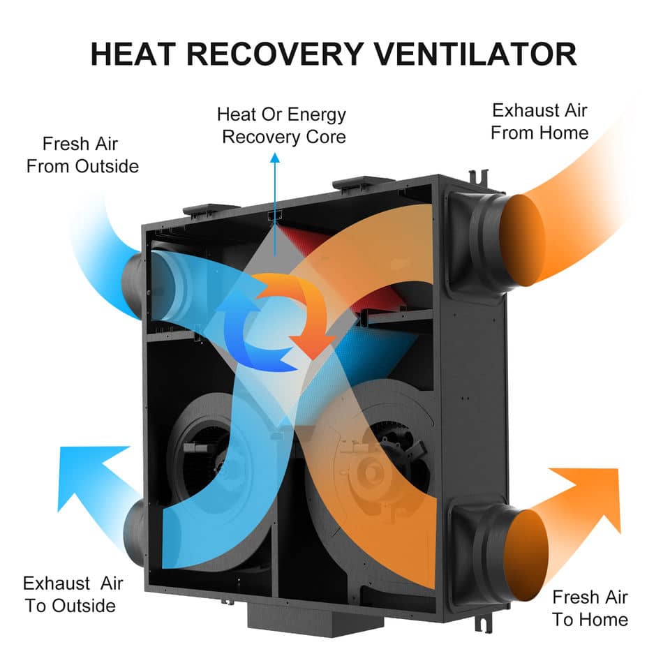Ventilation Fan for Heat Extraction