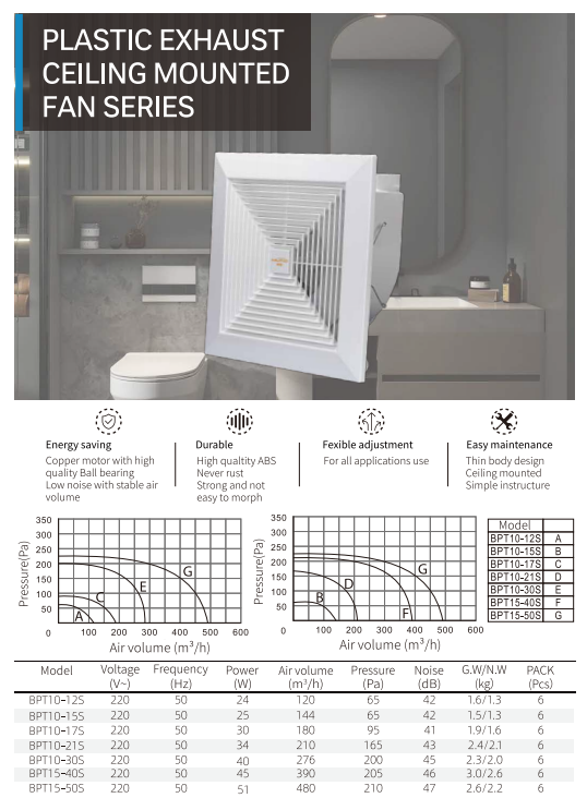 Plastic Exhaust Ceiling Mounted Fan Series dimensions
