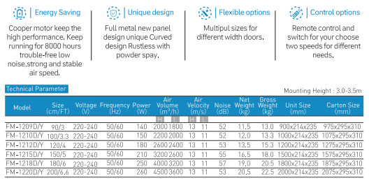 Pro D Series Air Curtain dimensions