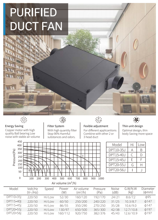 Purified Duct Fan dimensions