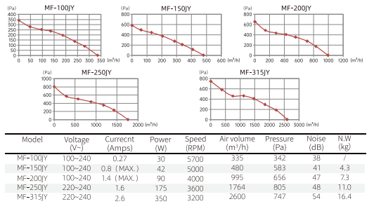 Silent Booster Mixed-Flow Inline Fans dimensions