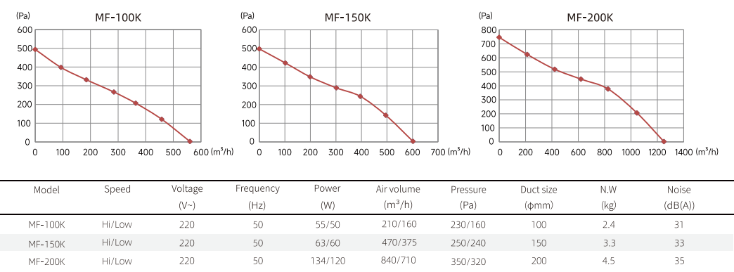 Silent Mixed-Flow Inline Duct Fan dimensions