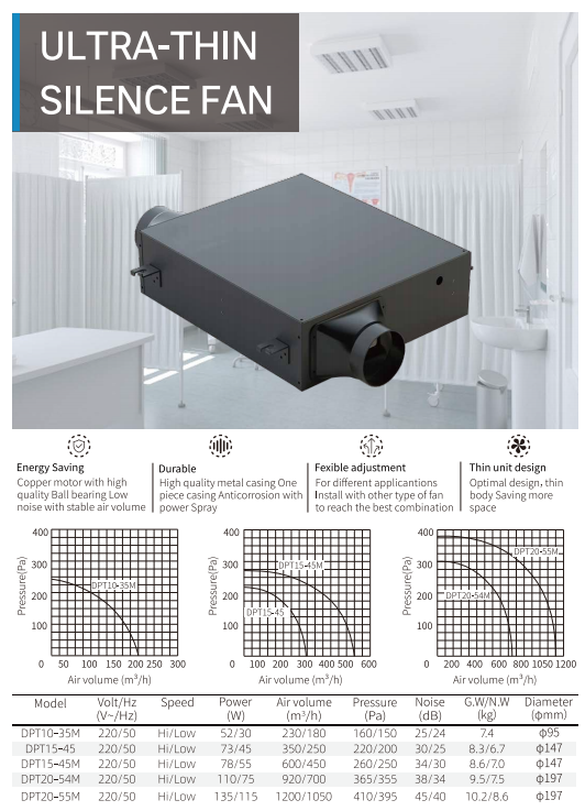 Ultra-Thin Silence Fan dimensions