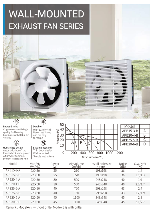 Wall-Mounted Exhaust Fan Series dimensions